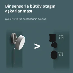 Presence Sensor FP2: Model No: PS-S02D SKU: AS055GLW02 - 44
