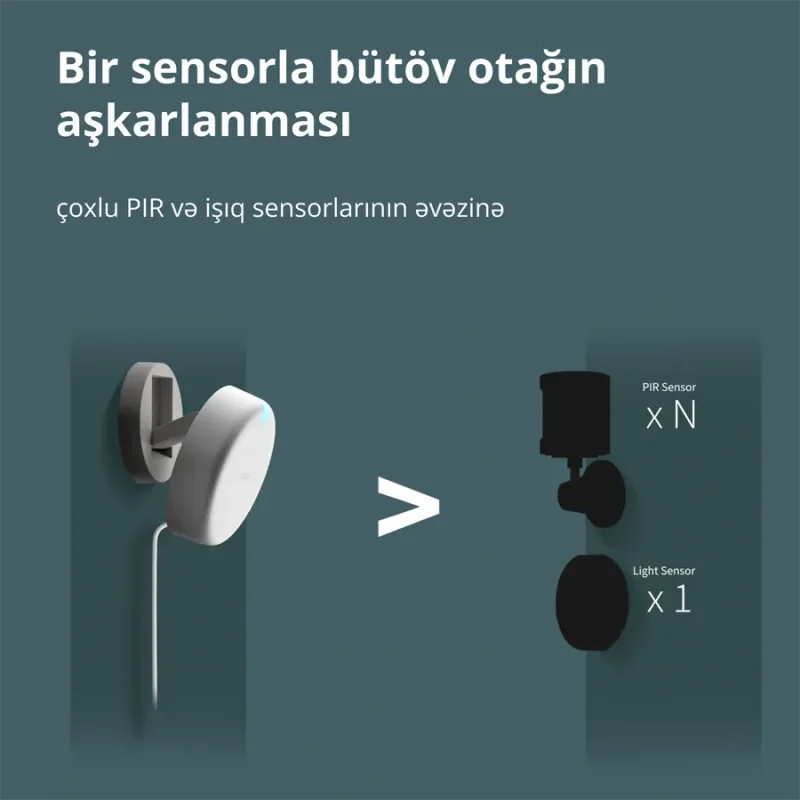 Presence Sensor FP2: Model No: PS-S02D SKU: AS055GLW02 - 1