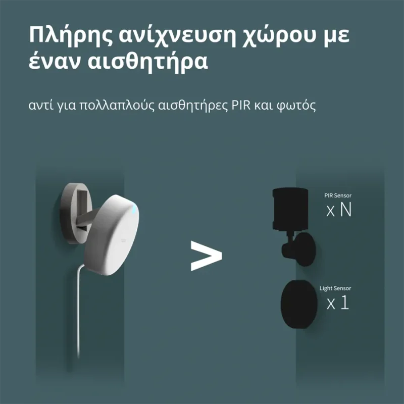 Presence Sensor FP2: Model No: PS-S02D SKU: AS055GLW02 - 1