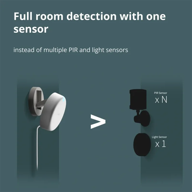 Presence Sensor FP2: Model No: PS-S02D SKU: AS055GLW02 - 1