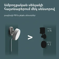 Presence Sensor FP2: Model No: PS-S02D SKU: AS055GLW02 - 47