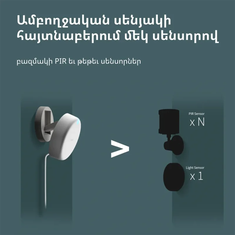 Presence Sensor FP2: Model No: PS-S02D SKU: AS055GLW02 - 1
