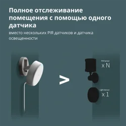 Presence Sensor FP2: Model No: PS-S02D SKU: AS055GLW02 - 49