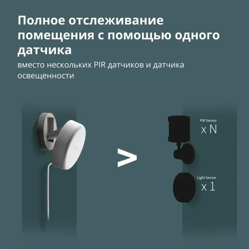 Presence Sensor FP2: Model No: PS-S02D SKU: AS055GLW02 - 1