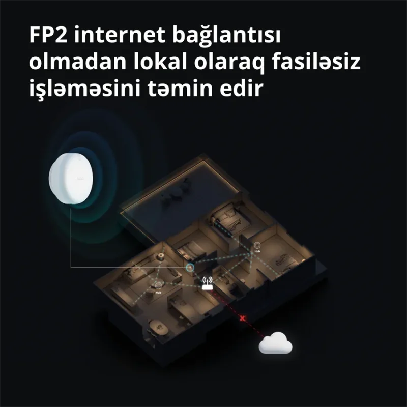 Presence Sensor FP2: Model No: PS-S02D SKU: AS055GLW02 - 1