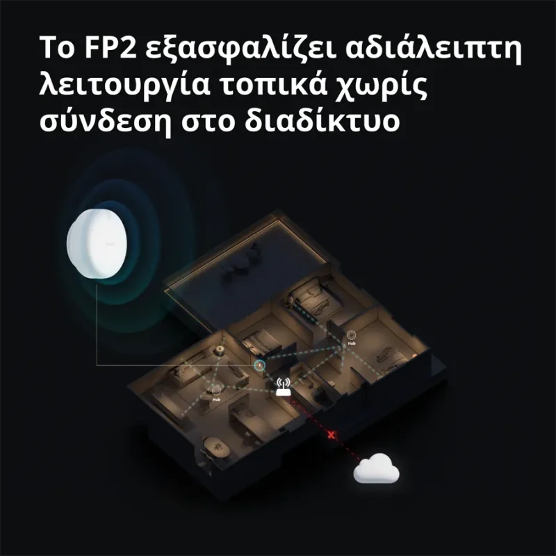 Presence Sensor FP2: Model No: PS-S02D SKU: AS055GLW02 - 1