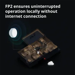 Presence Sensor FP2: Model No: PS-S02D SKU: AS055GLW02 - 70