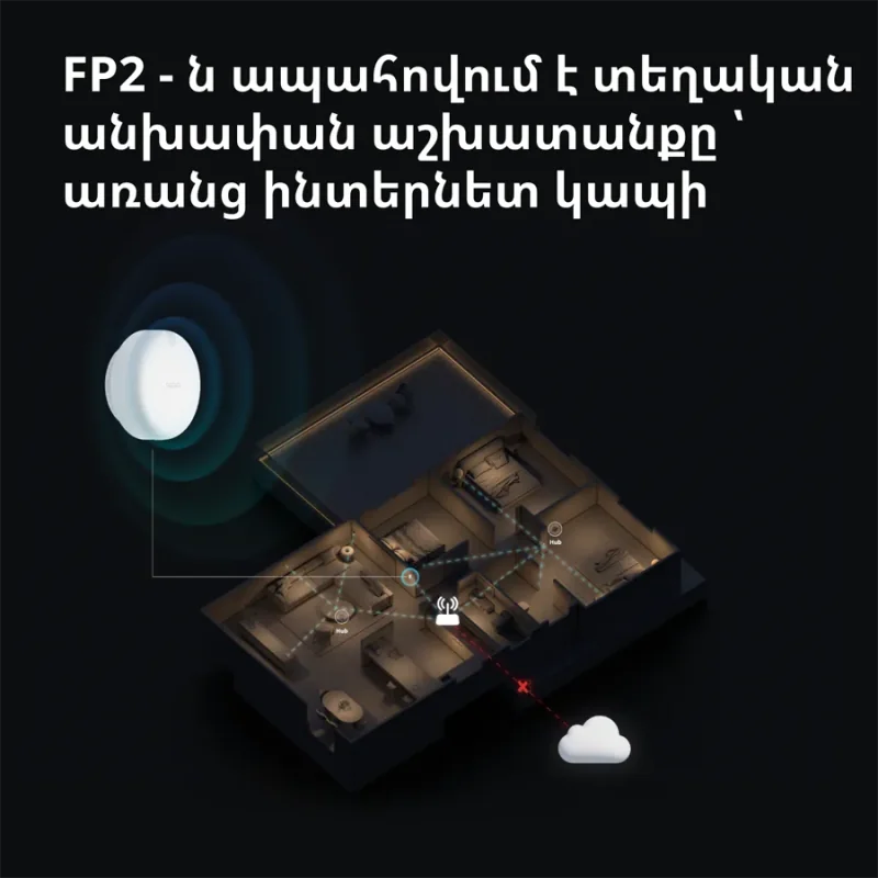 Presence Sensor FP2: Model No: PS-S02D SKU: AS055GLW02 - 1