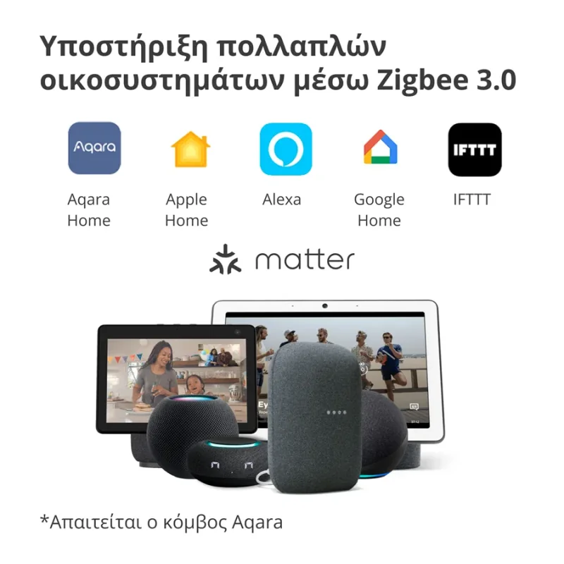 Smart Video Doorbell G4: Model No: SVD-C03 SKU: AC015GLB02 - 1 Smart Video Doorbell G4: Model No: SVD-C03 SKU: AC015GLB02 - 1