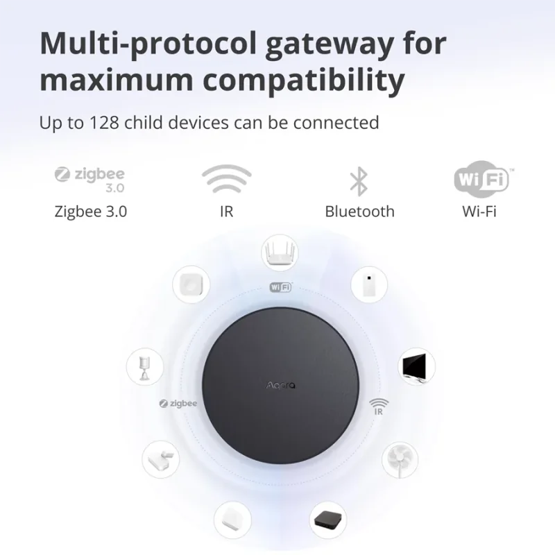 Aqara Hub M2: Model No: HM2-G01 SKU: AG022GLB02 - 1