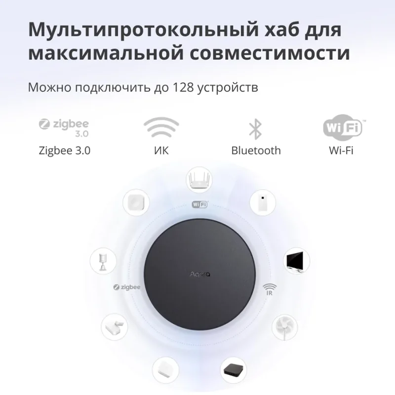Aqara Hub M2: Model No: HM2-G01 SKU: AG022GLB02 - 1